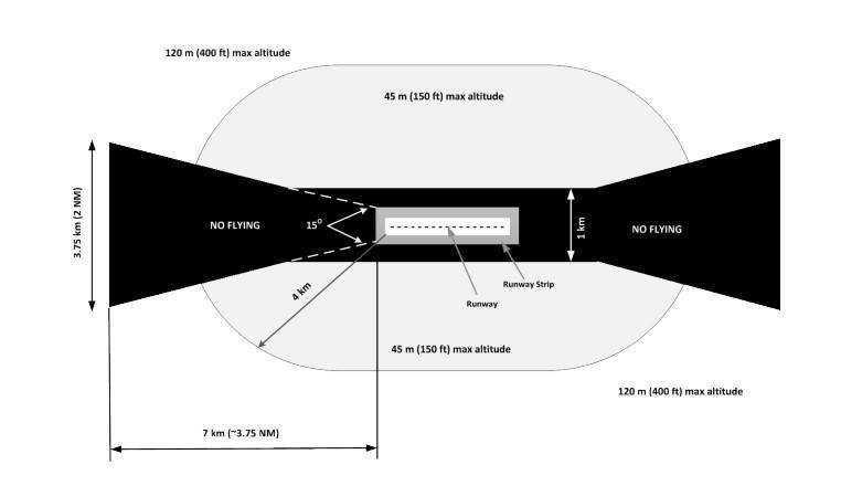 aerodrome